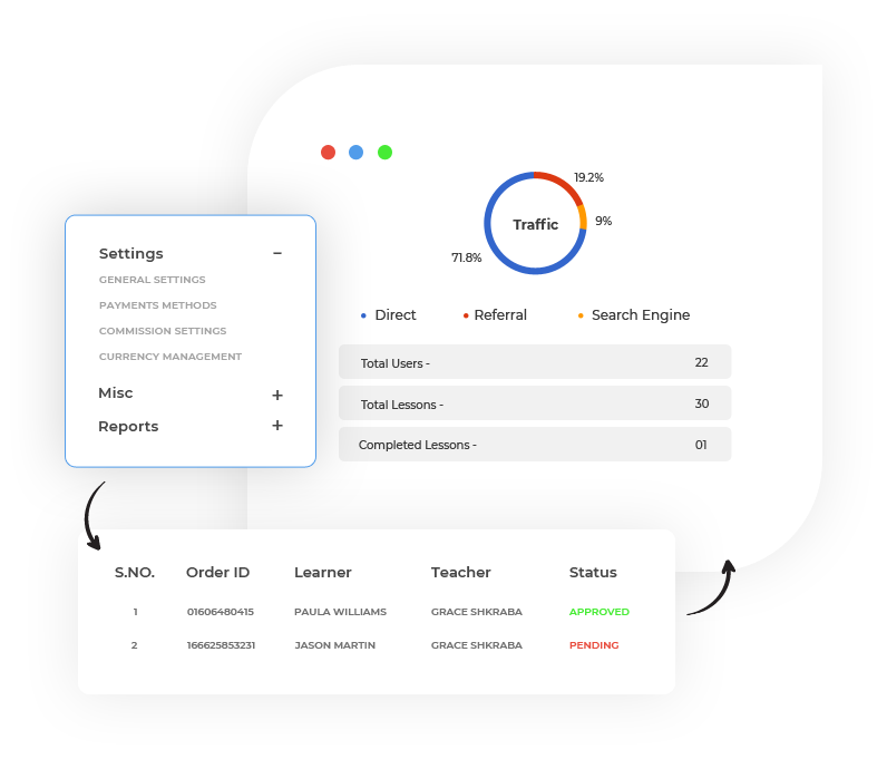 online learning business flow