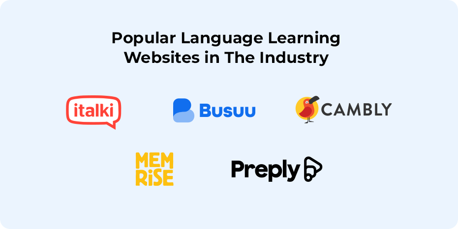Popular Language Learning Websites in The Industry